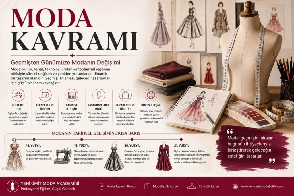 Moda Kavramı: Geçmişten Günümüze Modanın Değişimi